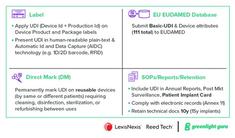 UDI/Devices registration .